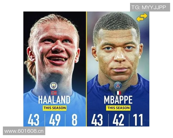 世界杯焦点对决姆巴佩与哈兰德本赛季精彩数据一览 世界杯焦点对决姆巴佩与哈兰德本赛季精彩数据一览