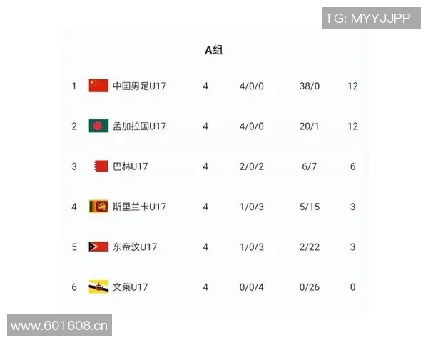 U16国足将继续轮换阵容教练组提前部署与孟加拉国的最后一战