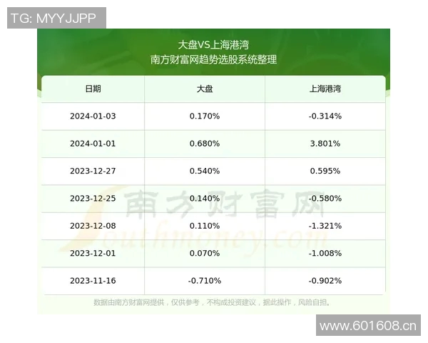 海港俱乐部关注杨希引援动态徐彬留洋前景复杂需谨慎评估