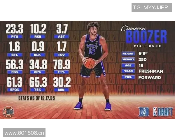 知名网站模拟选秀结果揭晓湖人选中布泽尔之子火箭摘得天才后卫